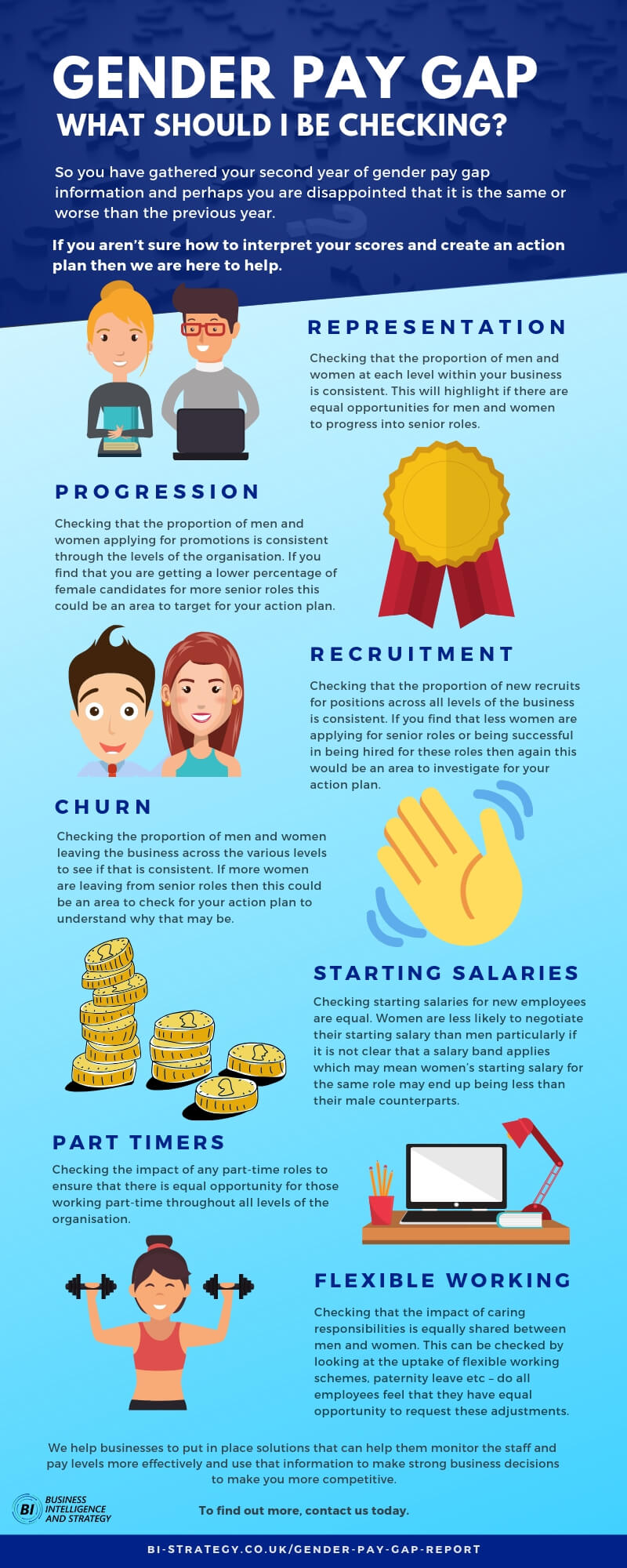 what to check closing the gender pay gap infographic